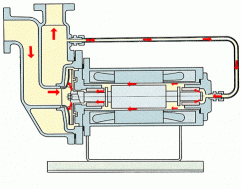 37種常見水處理泵的工作原理動態圖!