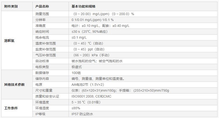SX716便攜式溶解氧測(cè)量儀參數(shù)