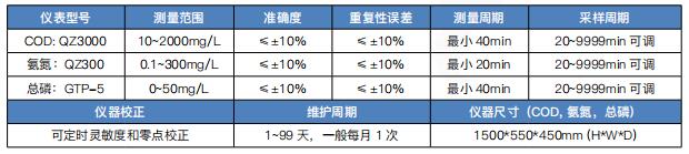 1601261150891549.jpg COD、氨氮、總磷1.jpg