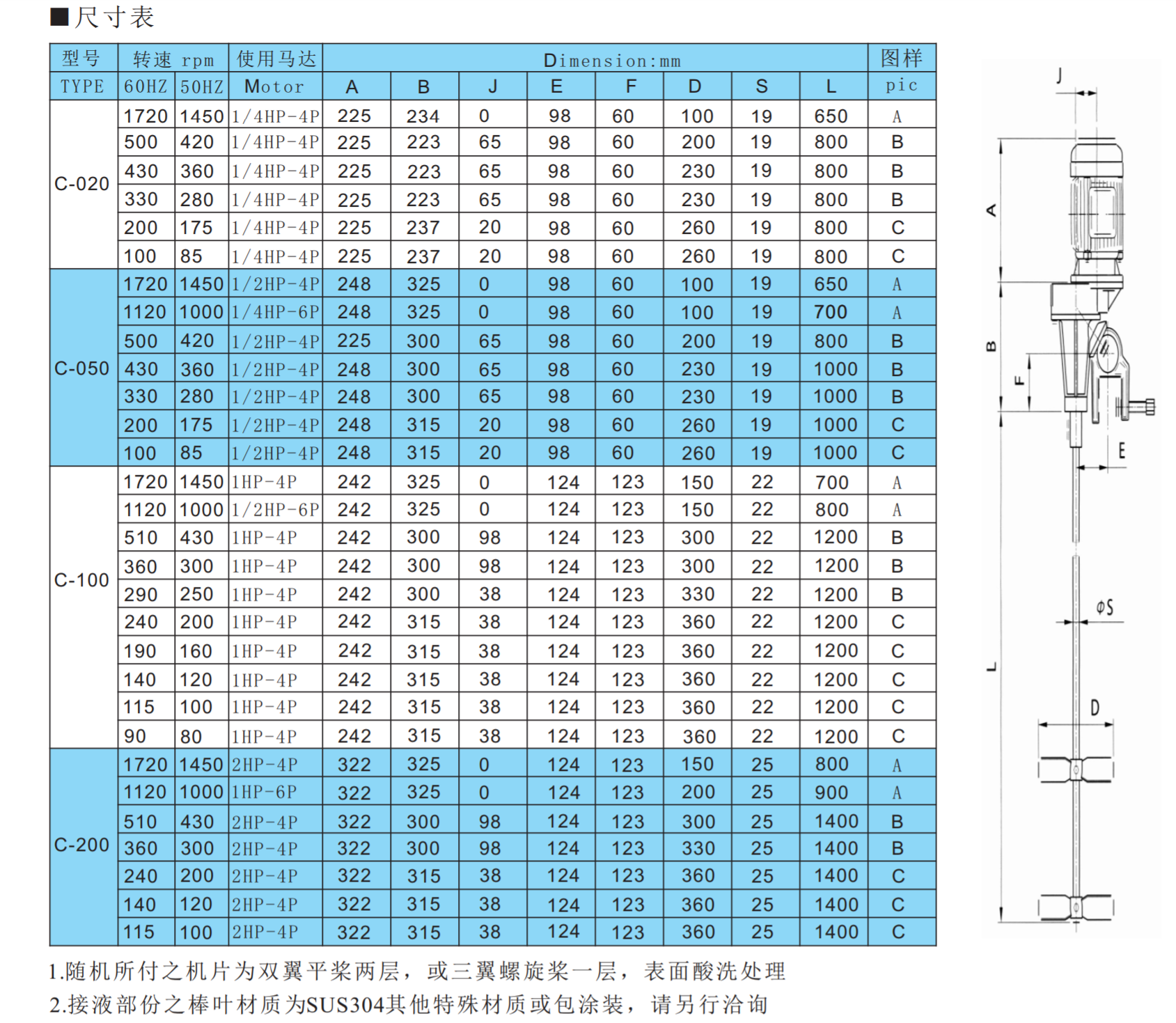 1608010490978054.png C型攪拌機參數(shù).png