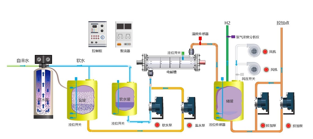 大型次氯酸鈉發生器工作原理 大型次氯酸鈉發生器工作原理