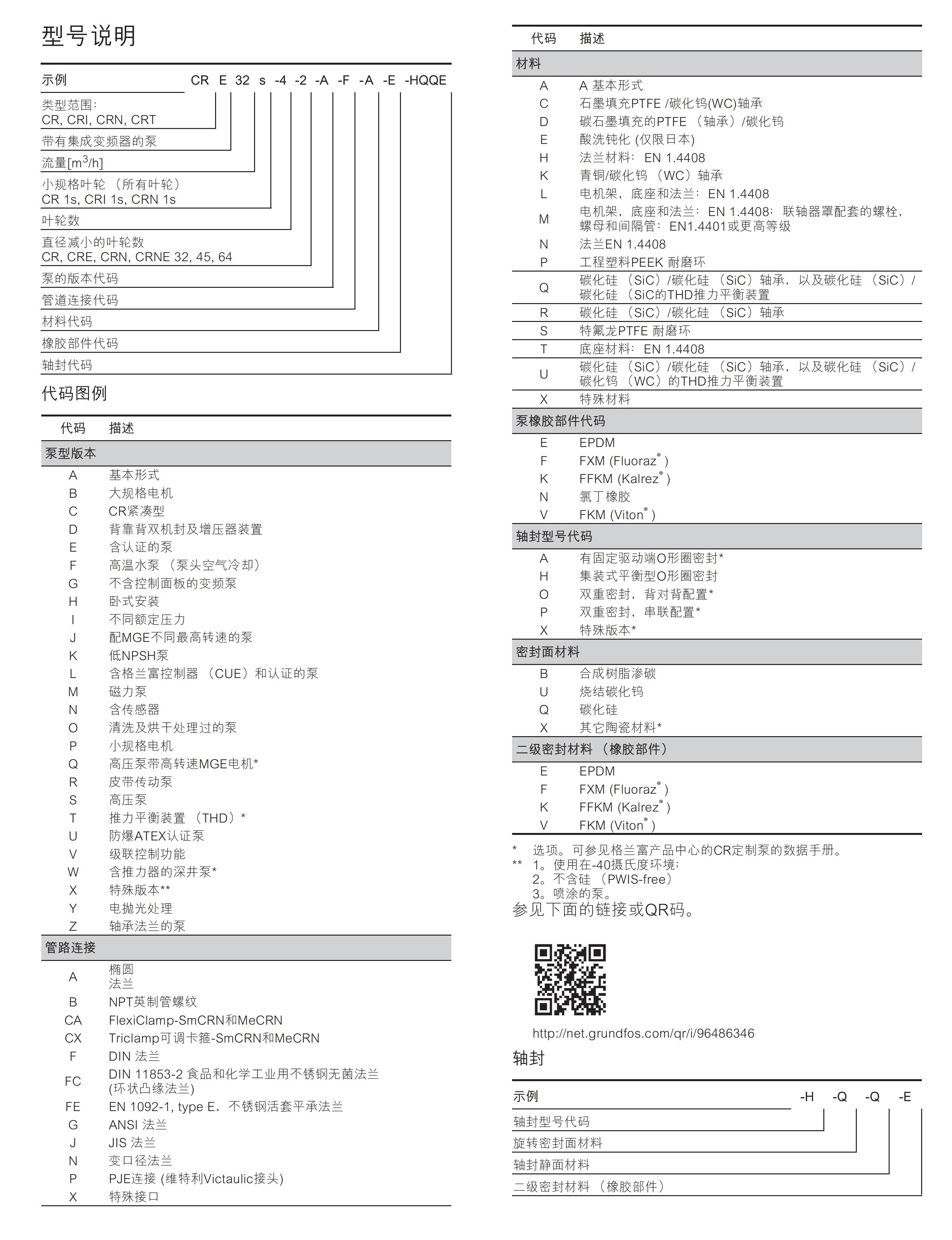 1671086246711799.jpg 提取自95007824 CR, CRI, CRN數(shù)據(jù)手冊 201806-V2_00(1).jpg